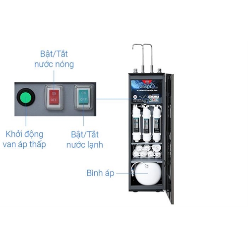 Máy lọc nước RO nóng nguội lạnh Sunhouse UltraX SHA76601S 11 lõi 4