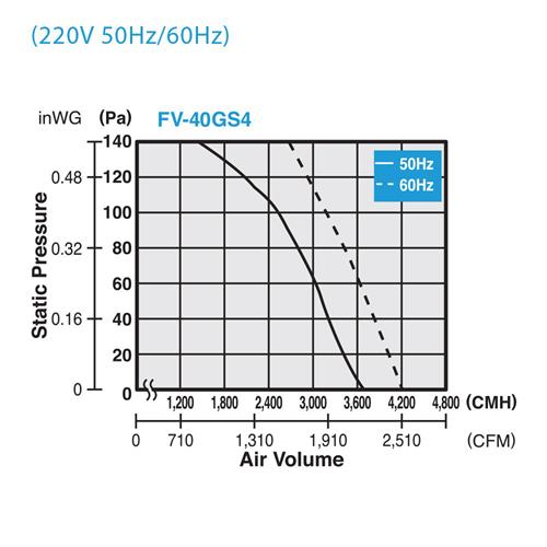Quạt hút công nghiệp FV-40GS4 Panasonic 2